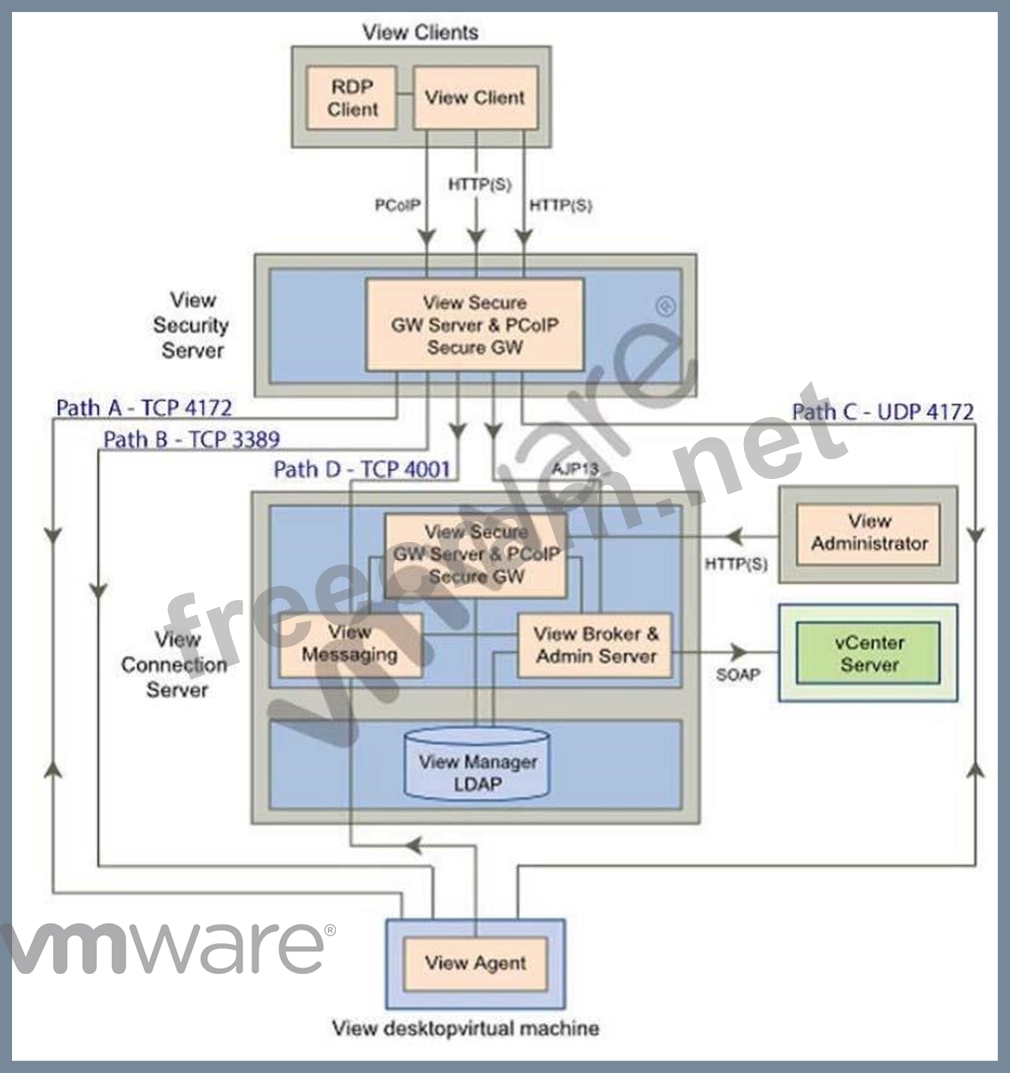 VMware 2V0-71.23합격보장가능덤프문제 - 2V0-71.23덤프공부자료, 2V0-71.23최신인증시험기출자료