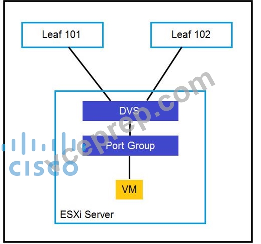 Cisco 300-630덤프샘플문제다운 - 300-630응시자료, 300-630합격보장가능시험덤프