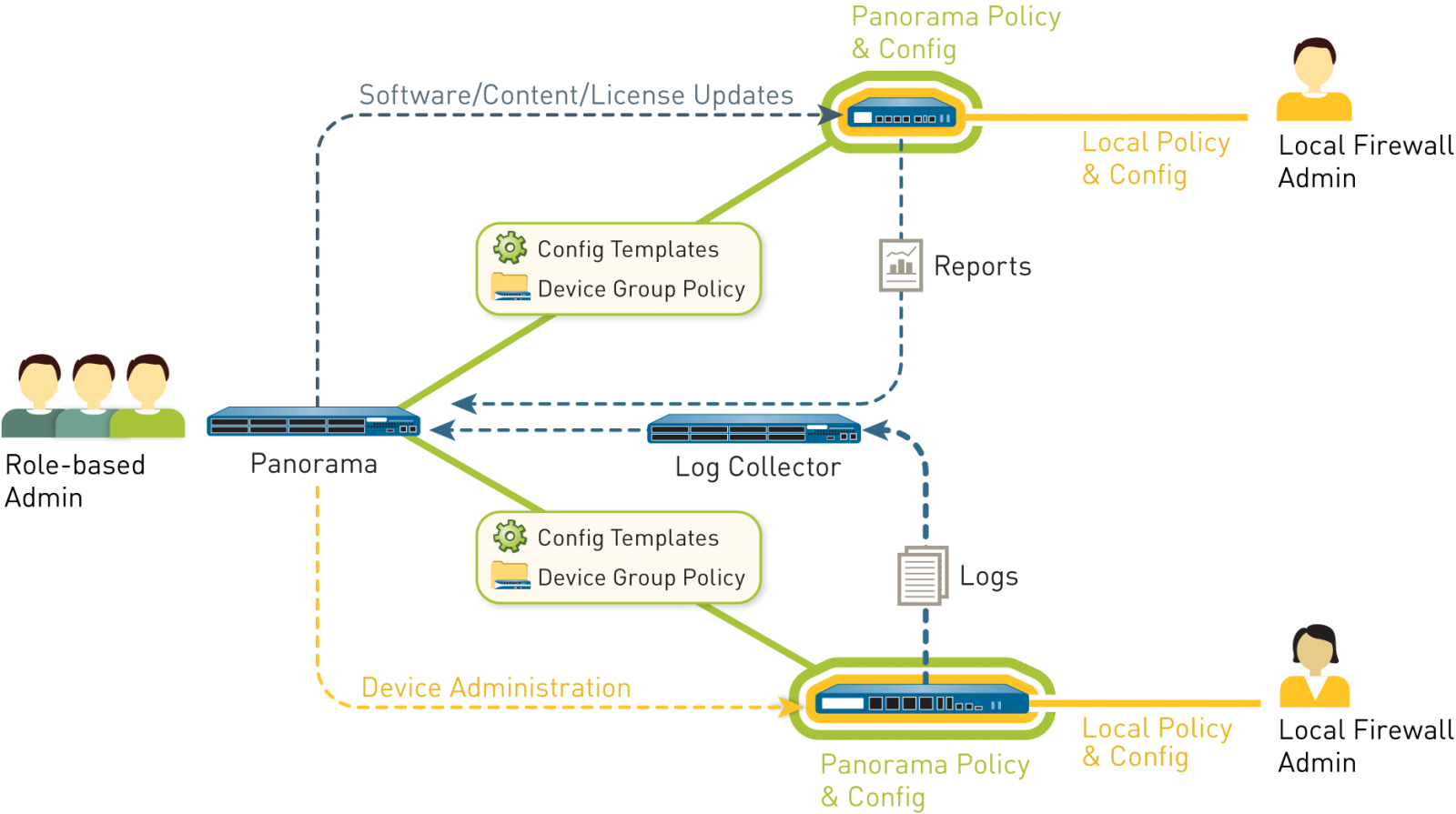 PCCSE시험대비덤프공부자료 - Palo Alto Networks PCCSE퍼펙트인증공부자료, PCCSE최신업데이트시험덤프문제