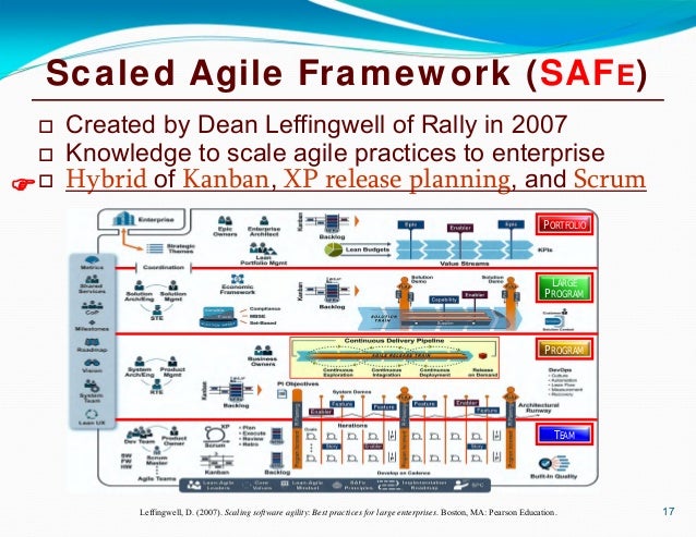 SAFe-RTE시험패스덤프공부자료 & Scaled Agile SAFe-RTE인증시험공부 - SAFe-RTE최신업데이트시험덤프문제