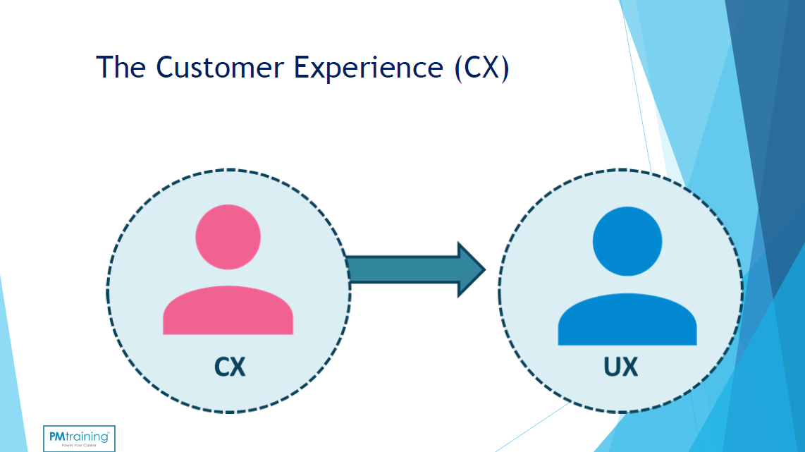 ITIL-4-Foundation유효한인증공부자료 & ITIL-4-Foundation유효한덤프 - ITIL-4-Foundation유효한덤프공부