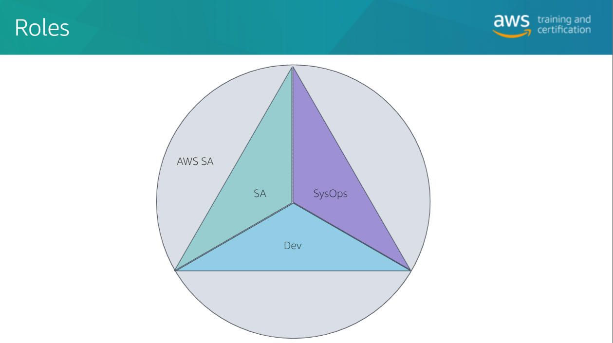 Amazon AWS-Certified-Machine-Learning-Specialty PDF, AWS-Certified-Machine-Learning-Specialty최신덤프공부자료 & AWS-Certified-Machine-Learning-Specialty자격증공부