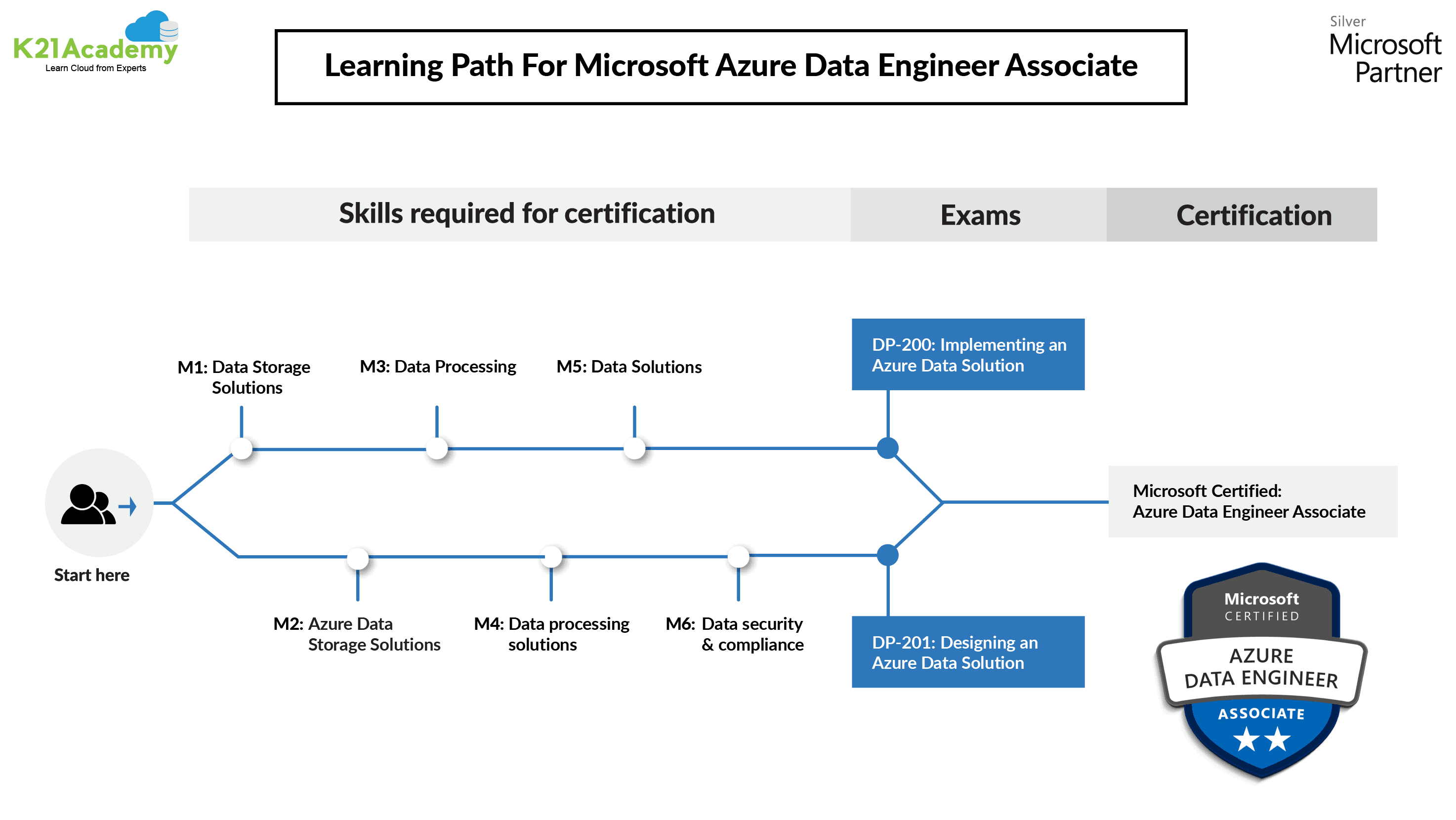 Databricks Databricks-Certified-Professional-Data-Engineer최신시험후기, Databricks-Certified-Professional-Data-Engineer최신버전자료 & Databricks-Certified-Professional-Data-Engineer최신업데이트덤프공부