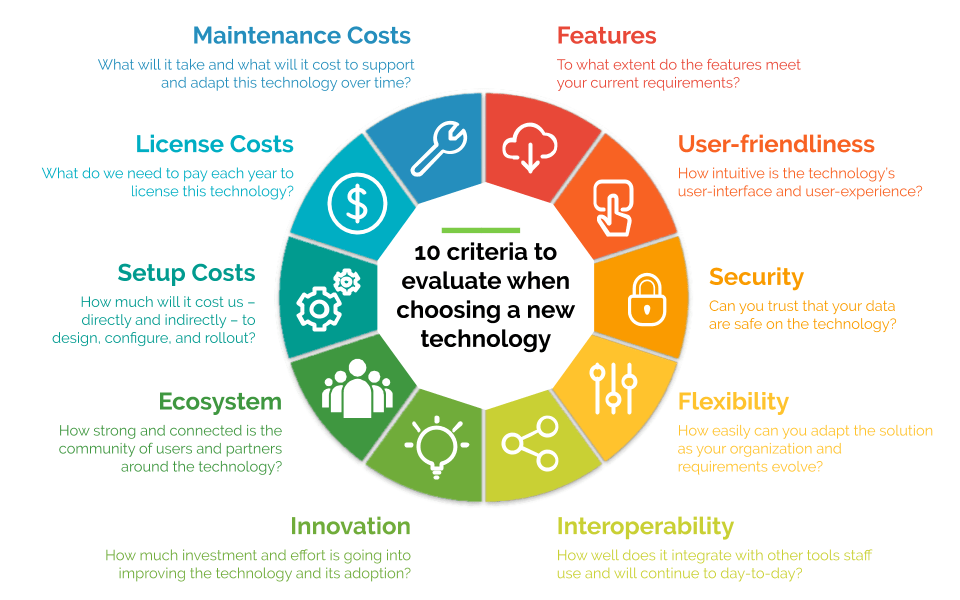 Salesforce User-Experience-Designer시험대비덤프데모문제 - User-Experience-Designer최신업데이트버전덤프공부, User-Experience-Designer시험패스가능한공부문제