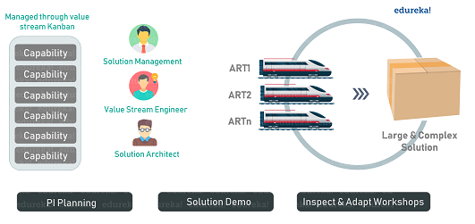 Scaled Agile SAFe-Agilist시험덤프샘플 & SAFe-Agilist높은통과율시험덤프자료 - SAFe-Agilist높은통과율덤프자료