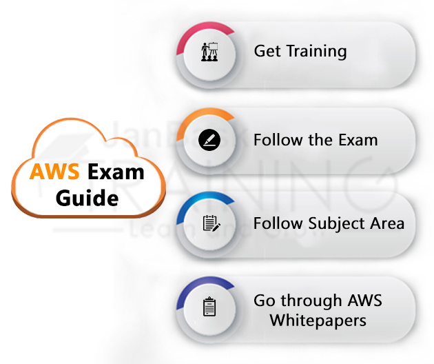 AWS-Certified-Cloud-Practitioner퍼펙트최신덤프, Amazon AWS-Certified-Cloud-Practitioner자격증문제 & AWS-Certified-Cloud-Practitioner시험대비덤프최신자료