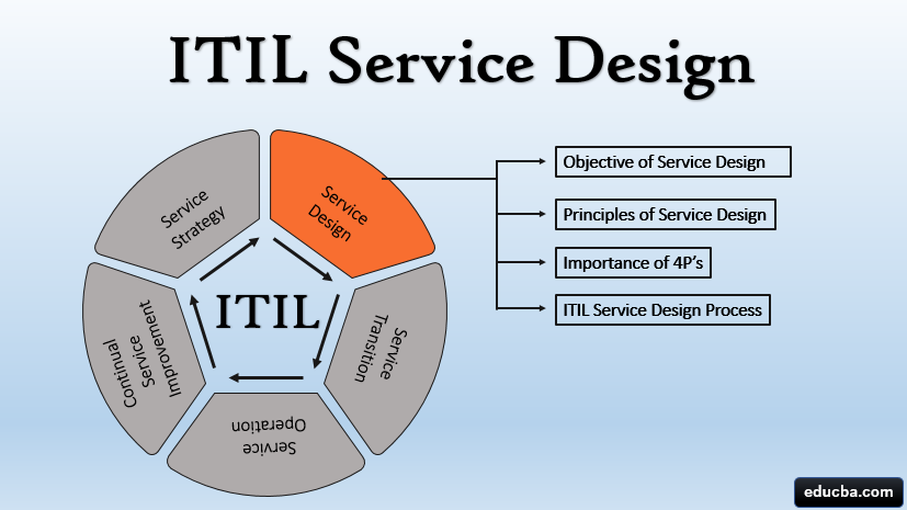 ITIL-4-Transition테스트자료 & ITIL-4-Transition최신시험대비공부자료 - ITIL-4-Transition시험대비공부하기