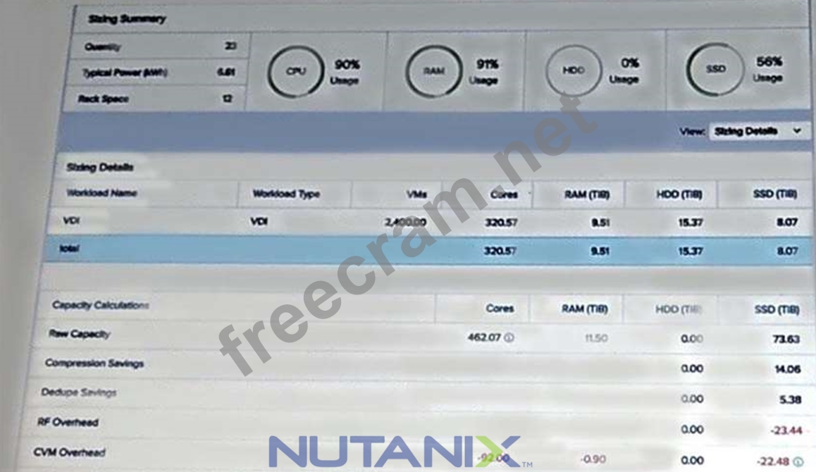 NCSE-Core시험대비인증덤프 & NCSE-Core최신덤프문제 - NCSE-Core최고품질인증시험자료