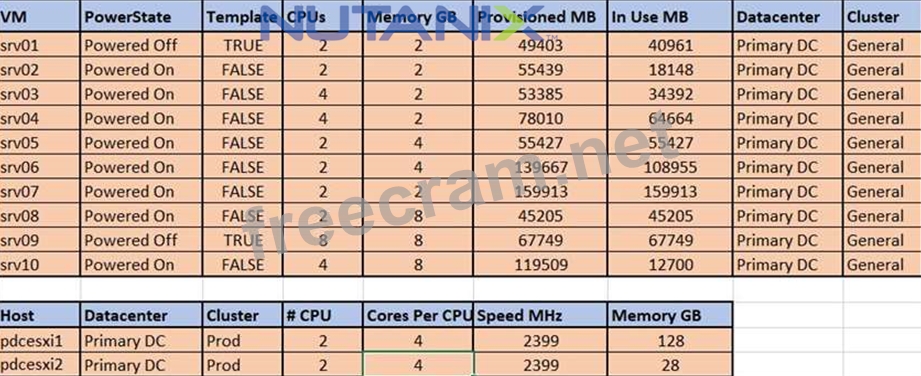 Nutanix NCSE-Core최신업데이트시험대비자료 - NCSE-Core시험패스인증덤프문제, NCSE-Core최신버전덤프공부자료