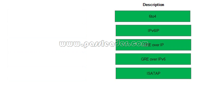 2024 300-410최고패스자료 - 300-410인증덤프샘플문제, Implementing Cisco Enterprise Advanced Routing and Services최신버전덤프공부자료