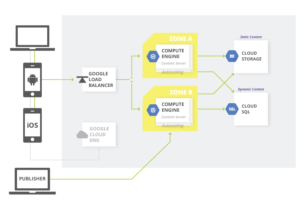 Mobile-Solutions-Architecture-Designer 100％시험패스덤프자료, Salesforce Mobile-Solutions-Architecture-Designer최신기출자료 & Mobile-Solutions-Architecture-Designer인증시험덤프