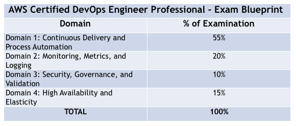 AWS-DevOps-Engineer-Professional시험덤프샘플, AWS-DevOps-Engineer-Professional시험응시료 & AWS-DevOps-Engineer-Professional퍼펙트덤프데모문제다운