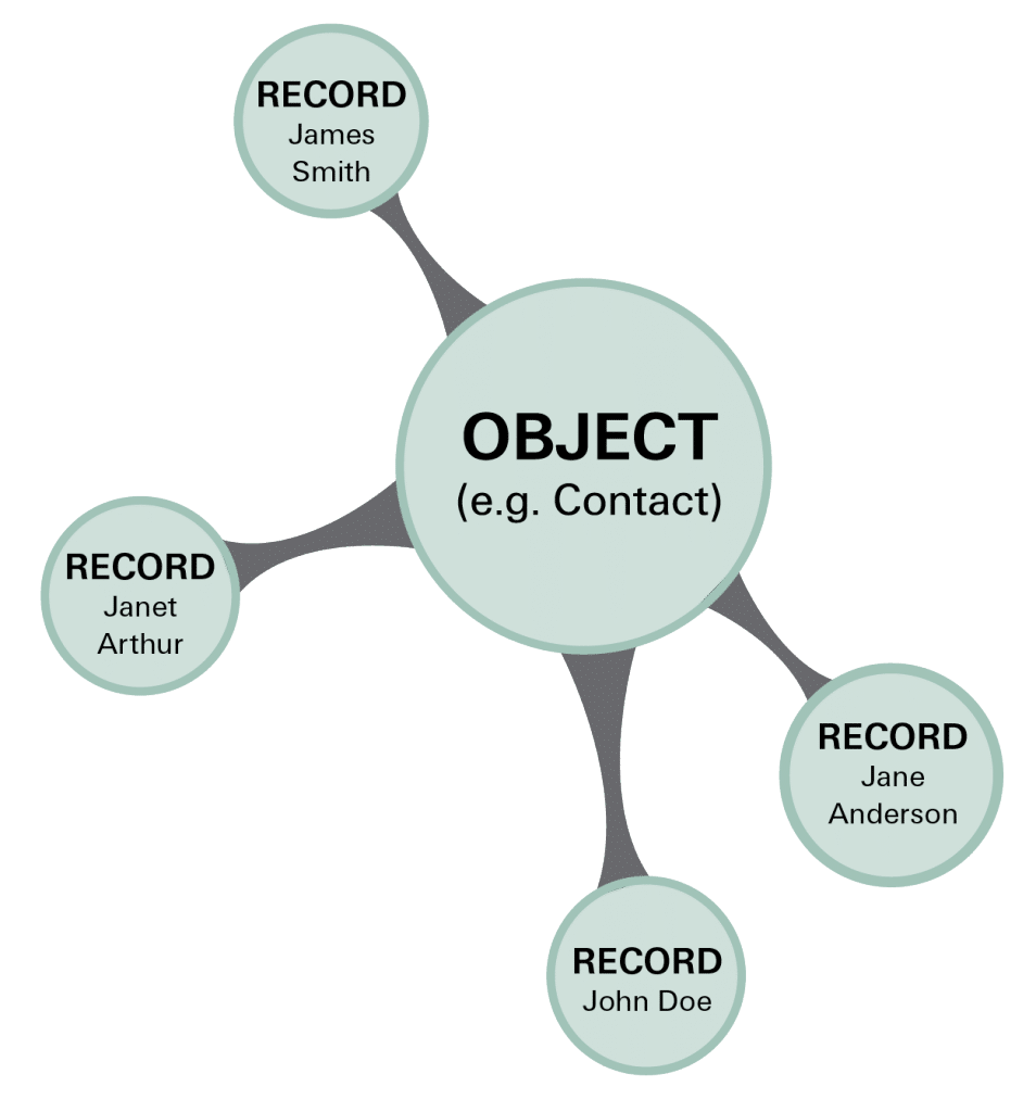 Industries-CPQ-Developer최신기출문제 & Salesforce Industries-CPQ-Developer시험대비덤프공부문제 - Industries-CPQ-Developer합격보장가능덤프