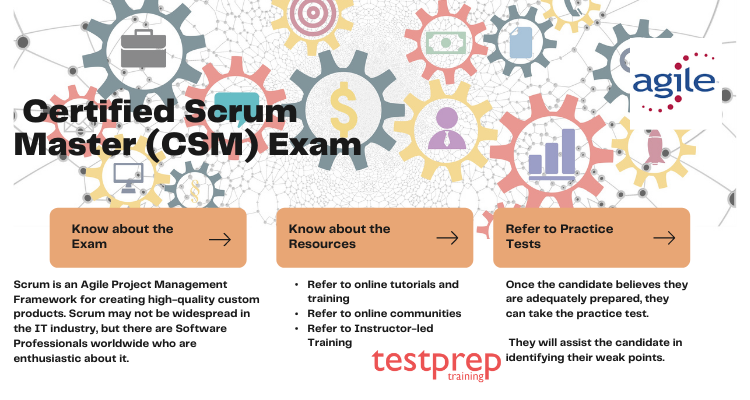 ServiceNow CIS-CSM덤프공부자료, CIS-CSM시험응시 & CIS-CSM인기자격증인증시험자료