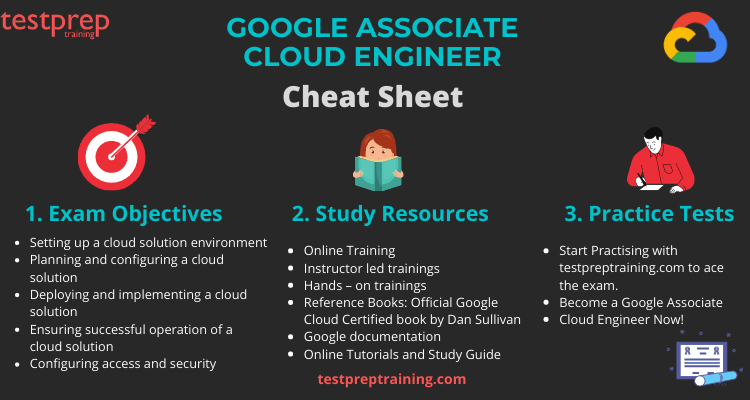 Associate-Cloud-Engineer덤프공부자료, Associate-Cloud-Engineer최고덤프데모 & Associate-Cloud-Engineer퍼펙트덤프샘플다운로드