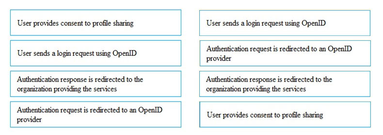 2024 DEA-2TT4최신버전인기덤프자료 & DEA-2TT4인기시험자료 - Associate - Cloud Infrastructure and Services V4 Exam인기자격증인증시험덤프