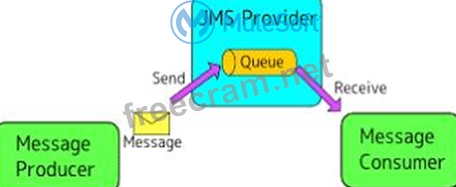 MuleSoft MCIA-Level-1완벽한인증시험덤프, MCIA-Level-1최신업데이트버전덤프 & MCIA-Level-1최고덤프공부