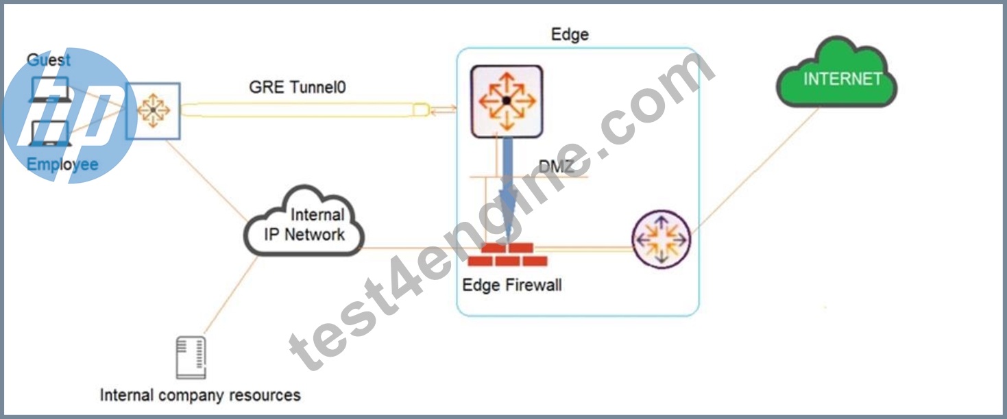 HPE6-A73인기자격증인증시험자료, HPE6-A73시험패스인증덤프자료 & HPE6-A73시험패스가능덤프자료