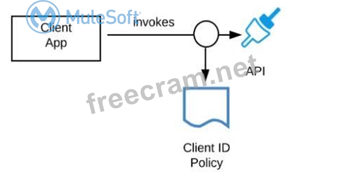 MCPA-Level-1시험 & MCPA-Level-1인증시험인기덤프문제 - MuleSoft Certified Platform Architect - Level 1시험준비자료