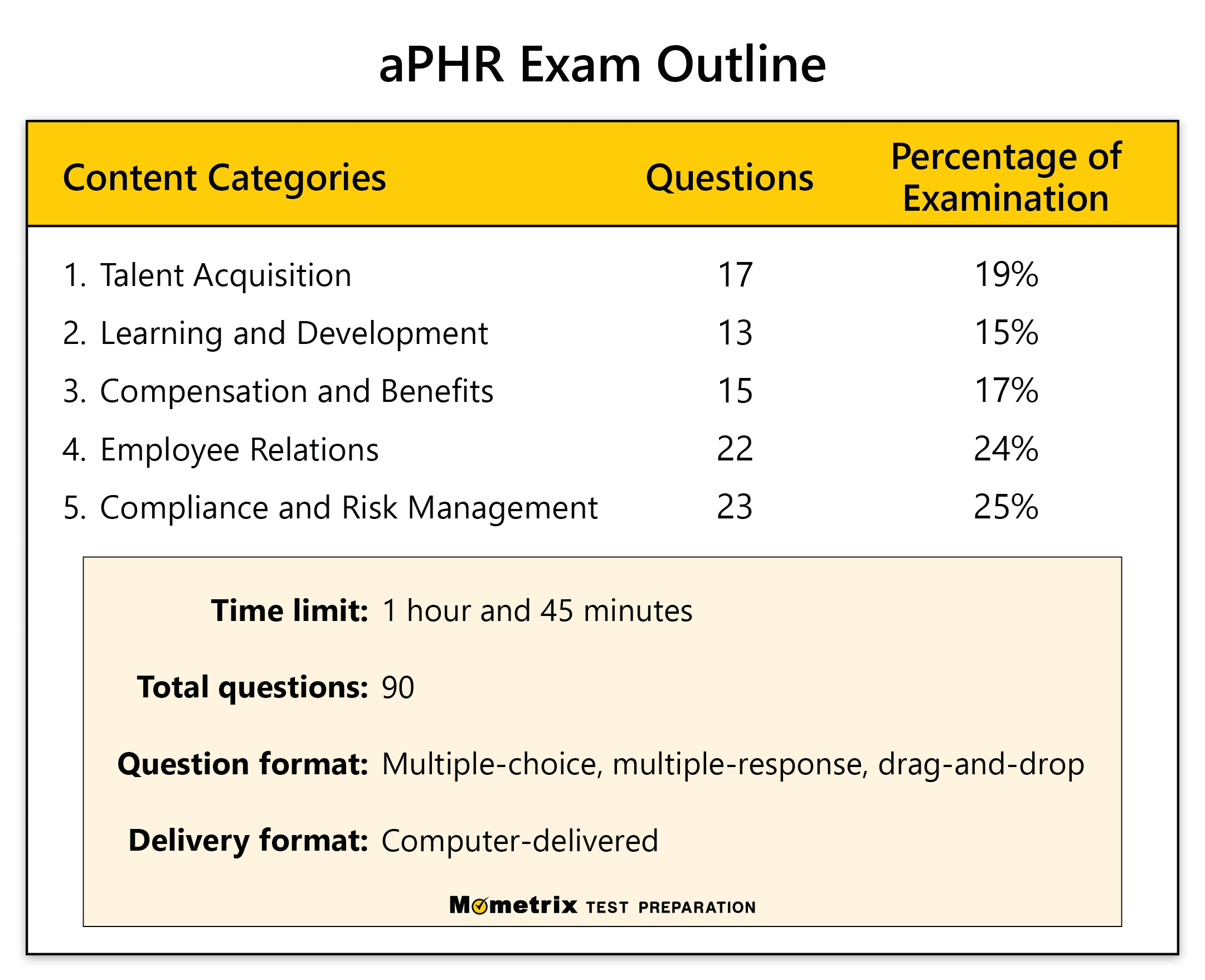 aPHR인기자격증인증시험자료, aPHR적중율높은시험덤프자료 & aPHR최신버전덤프데모문제