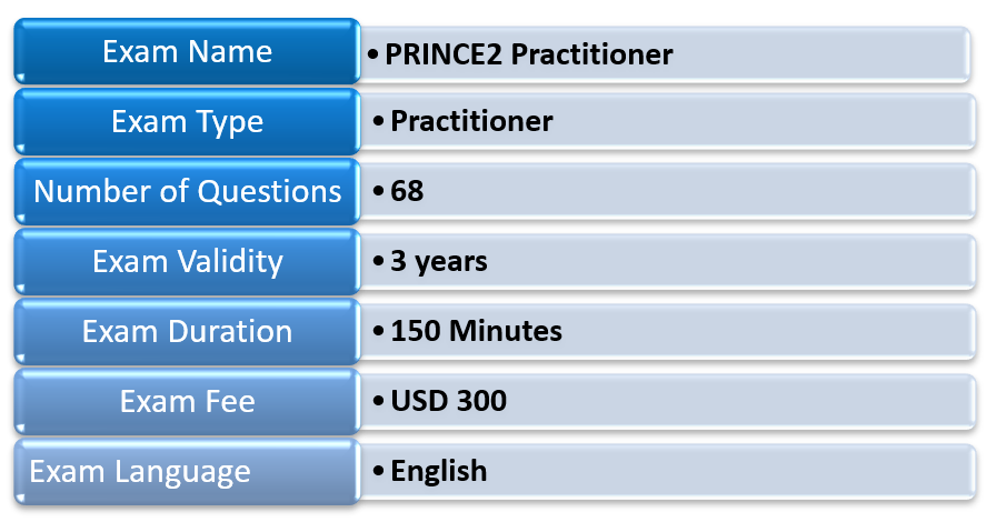 PRINCE2-Foundation최신버전시험대비공부문제 & PRINCE2-Foundation시험대비덤프최신문제 - PRINCE2-Foundation최신덤프샘플문제