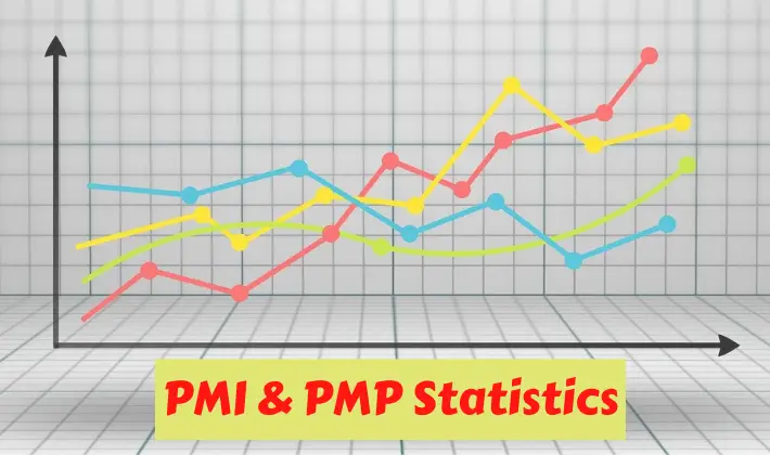 PMP시험대비최신버전문제 & PMP인기시험 - PMP PDF