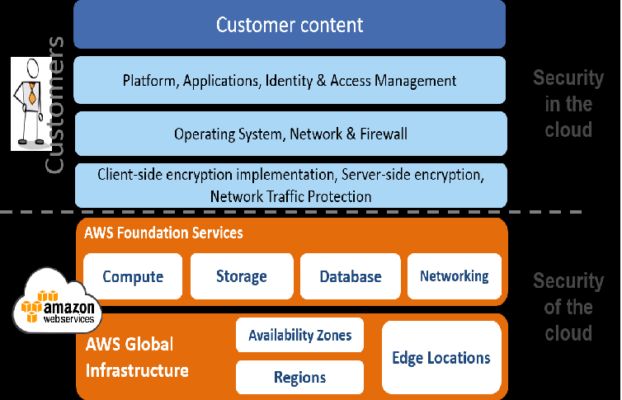 2024 SOA-C02시험패스인증덤프공부 - SOA-C02최신인증시험기출자료, AWS Certified SysOps Administrator - Associate (SOA-C02)시험대비덤프데모문제다운