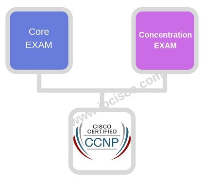 2024 300-620인기시험, 300-620인증덤프공부 & Implementing Cisco Application Centric Infrastructure합격보장가능덤프자료