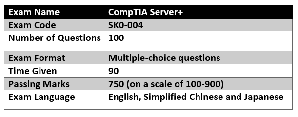 SK0-005높은통과율덤프샘플문제 & SK0-005덤프데모문제다운 - SK0-005유효한인증시험덤프