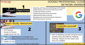 Professional-Cloud-Network-Engineer인기자격증시험대비자료, Google Professional-Cloud-Network-Engineer높은통과율시험공부 & Professional-Cloud-Network-Engineer최고품질인증시험대비자료