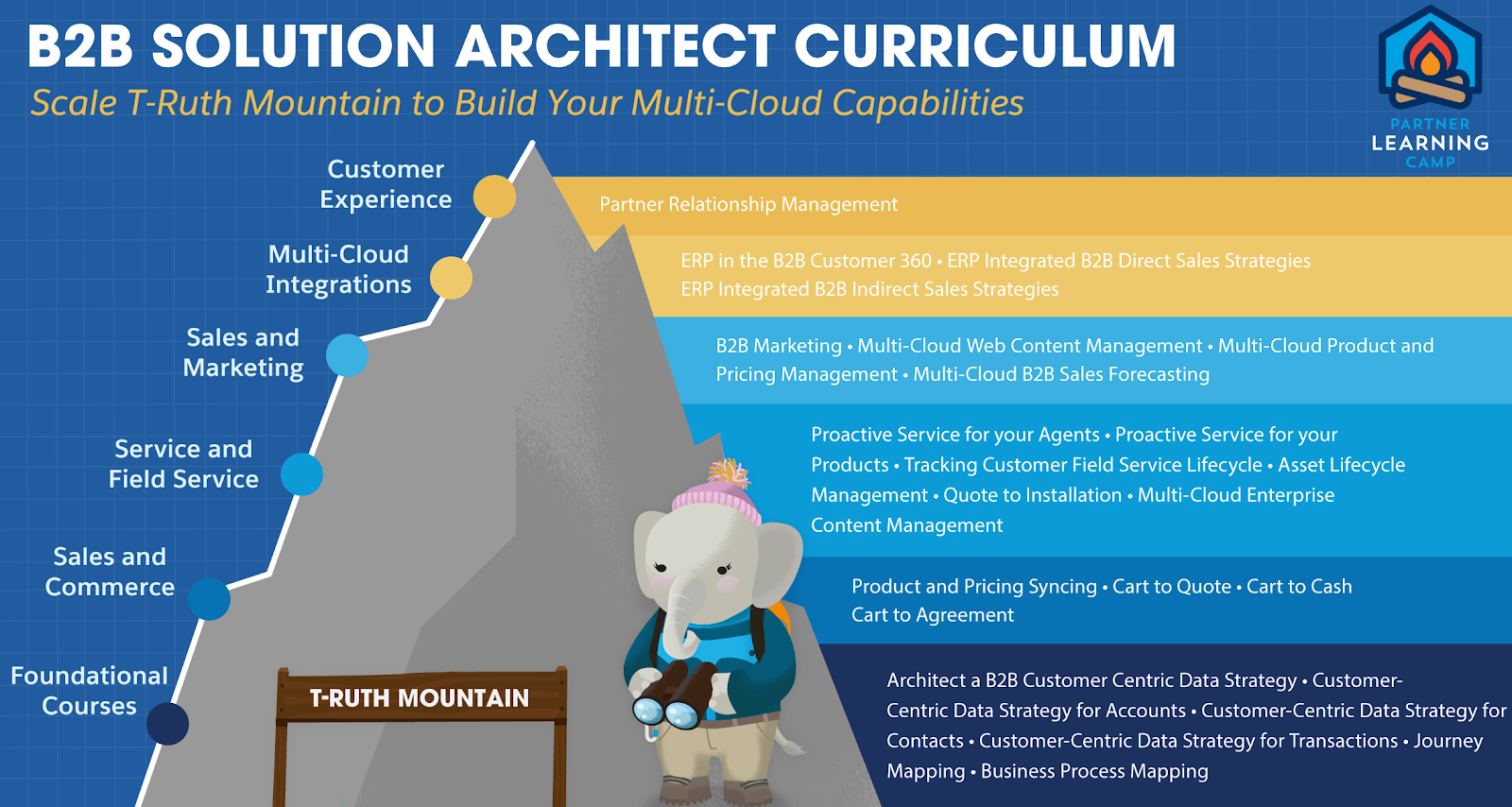 B2C-Commerce-Architect높은통과율인기덤프문제 & Salesforce B2C-Commerce-Architect 100％시험패스공부자료 - B2C-Commerce-Architect퍼펙트덤프문제