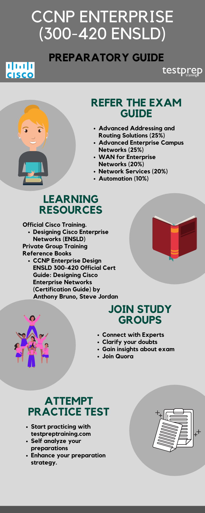 300-420인증덤프샘플체험 - 300-420시험, Designing Cisco Enterprise Networks최신덤프공부자료