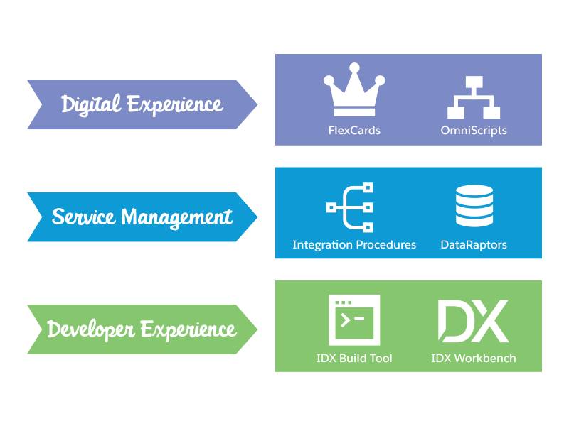 Salesforce Industries-CPQ-Developer최신덤프문제 - Industries-CPQ-Developer최신시험공부자료, Industries-CPQ-Developer시험대비최신공부자료