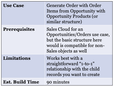 Salesforce-Associate퍼펙트최신버전덤프자료, Salesforce-Associate최신버전덤프샘플문제 & Salesforce-Associate최신덤프공부자료