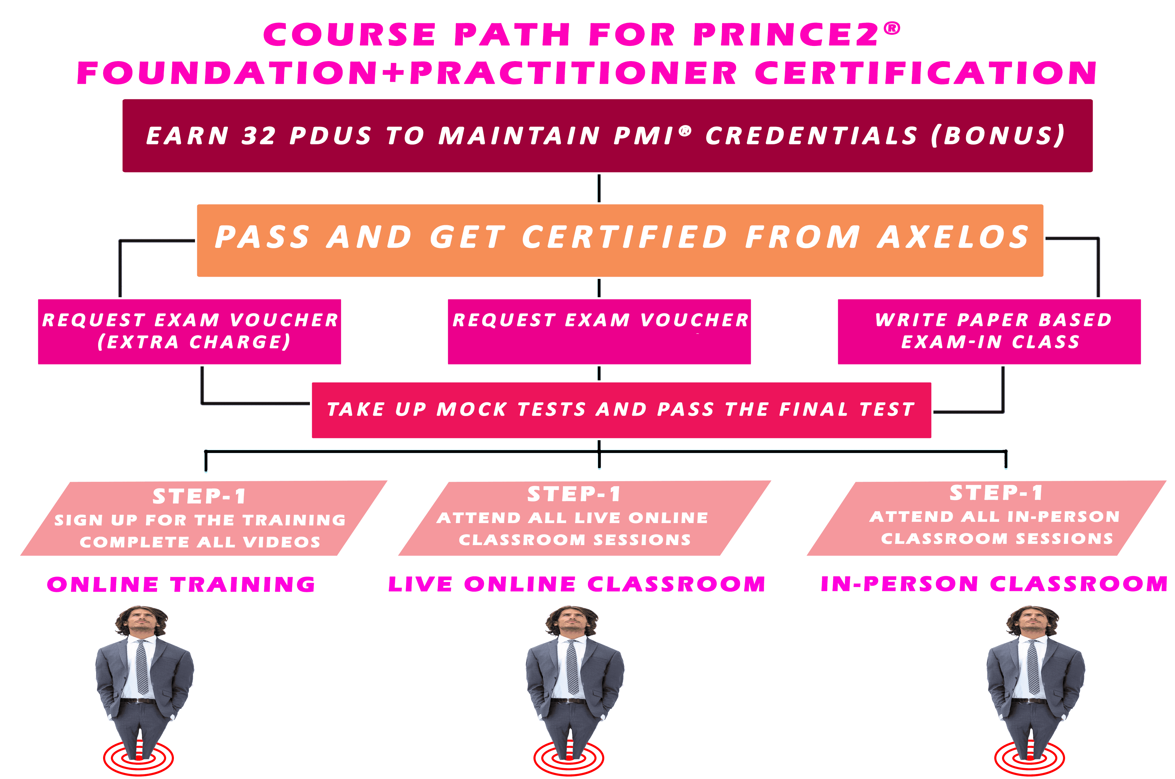 PRINCE2-Foundation덤프문제 & PRINCE2 PRINCE2-Foundation시험정보 - PRINCE2-Foundation인기자격증덤프문제