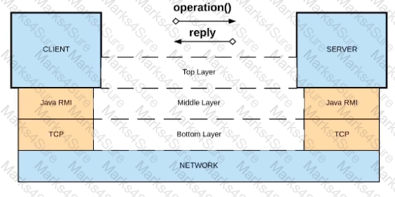 2024 MCPA-Level-1 Vce & MCPA-Level-1높은통과율인기덤프문제 - MuleSoft Certified Platform Architect - Level 1시험유효덤프