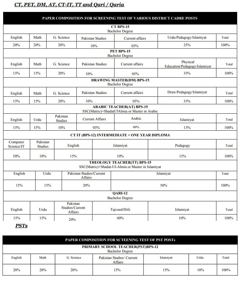 EMC D-PST-DY-23인기자격증덤프문제 - D-PST-DY-23인기덤프공부, D-PST-DY-23높은통과율덤프공부