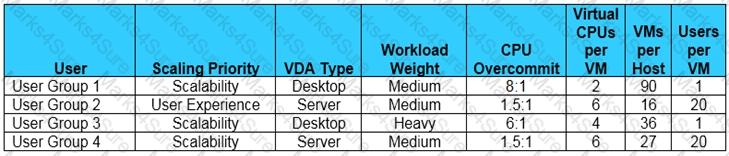 1Y0-403최신버전시험대비공부자료, Citrix 1Y0-403시험대비최신버전덤프샘플 & 1Y0-403최신버전덤프공부자료