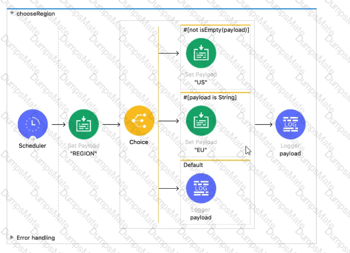 MCD-Level-1퍼펙트최신버전덤프 & MuleSoft MCD-Level-1시험패스인증공부자료 - MCD-Level-1인증시험덤프문제