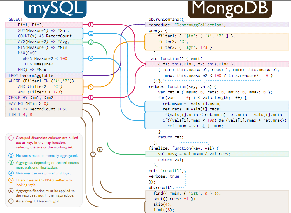 C100DEV시험패스자료, MongoDB C100DEV퍼펙트덤프최신데모 & C100DEV유효한시험덤프