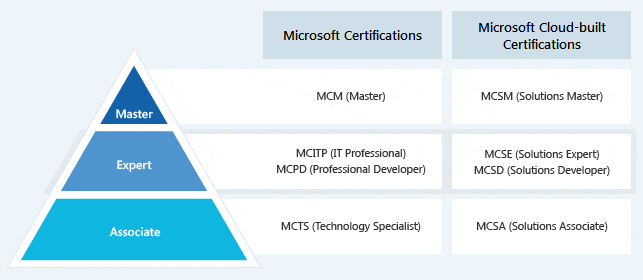 Professional-Cloud-Network-Engineer시험대비최신덤프공부자료 & Professional-Cloud-Network-Engineer퍼펙트덤프샘플문제다운 - Professional-Cloud-Network-Engineer최신버전인기덤프