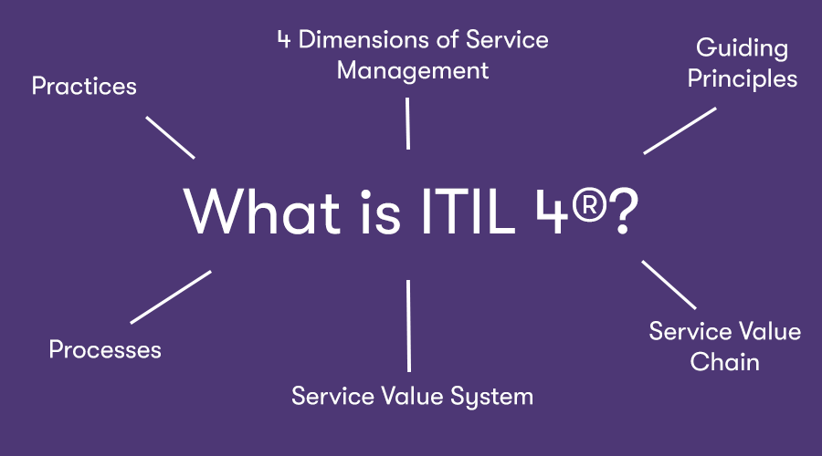 ITIL-4-Transition덤프문제모음, ITIL ITIL-4-Transition유효한시험자료 & ITIL-4-Transition퍼펙트인증덤프