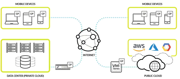 PSE-PrismaCloud시험패스인증덤프, PSE-PrismaCloud인증시험덤프공부 & PSE-PrismaCloud시험대비인증덤프