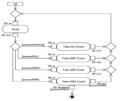 OMG OMG-OCSMP-MBI300시험대비최신덤프모음집, OMG-OCSMP-MBI300최신인증시험덤프데모 & OMG-OCSMP-MBI300최신버전인기시험자료