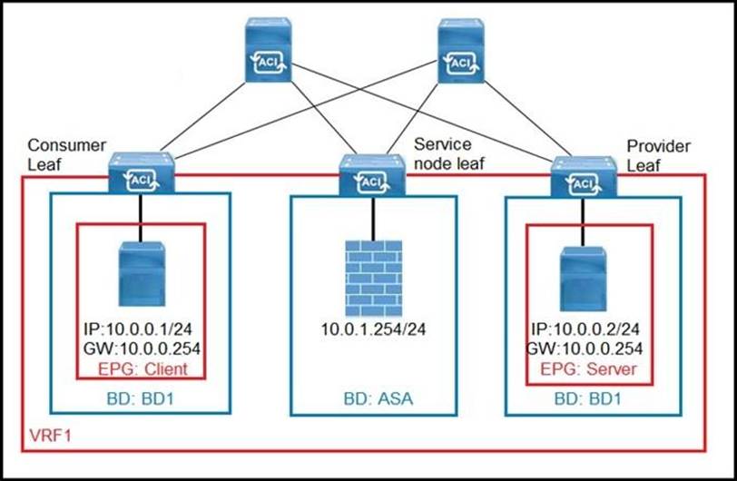 300-630최신기출자료 & Cisco 300-630인증시험인기덤프 - 300-630퍼펙트덤프데모다운로드