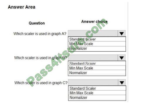 Microsoft DP-100최고덤프데모, DP-100최고품질시험덤프공부자료 & DP-100시험덤프