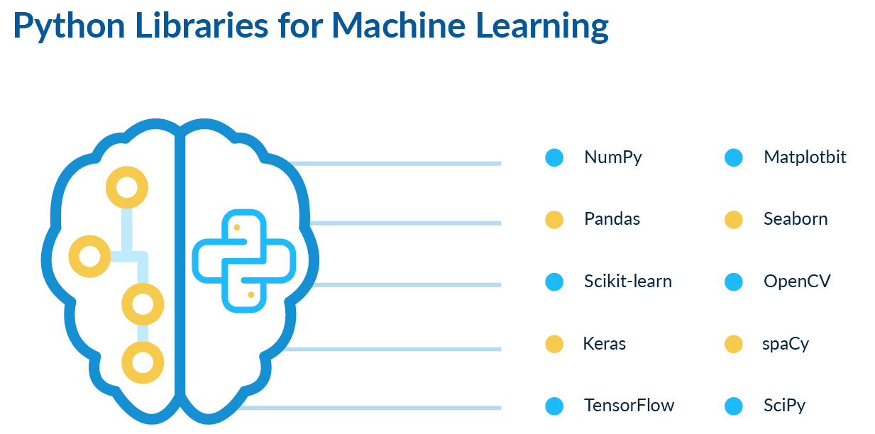 AWS-Certified-Machine-Learning-Specialty덤프샘플문제체험 & AWS-Certified-Machine-Learning-Specialty인증시험대비공부자료 - AWS-Certified-Machine-Learning-Specialty 100％시험패스덤프문제