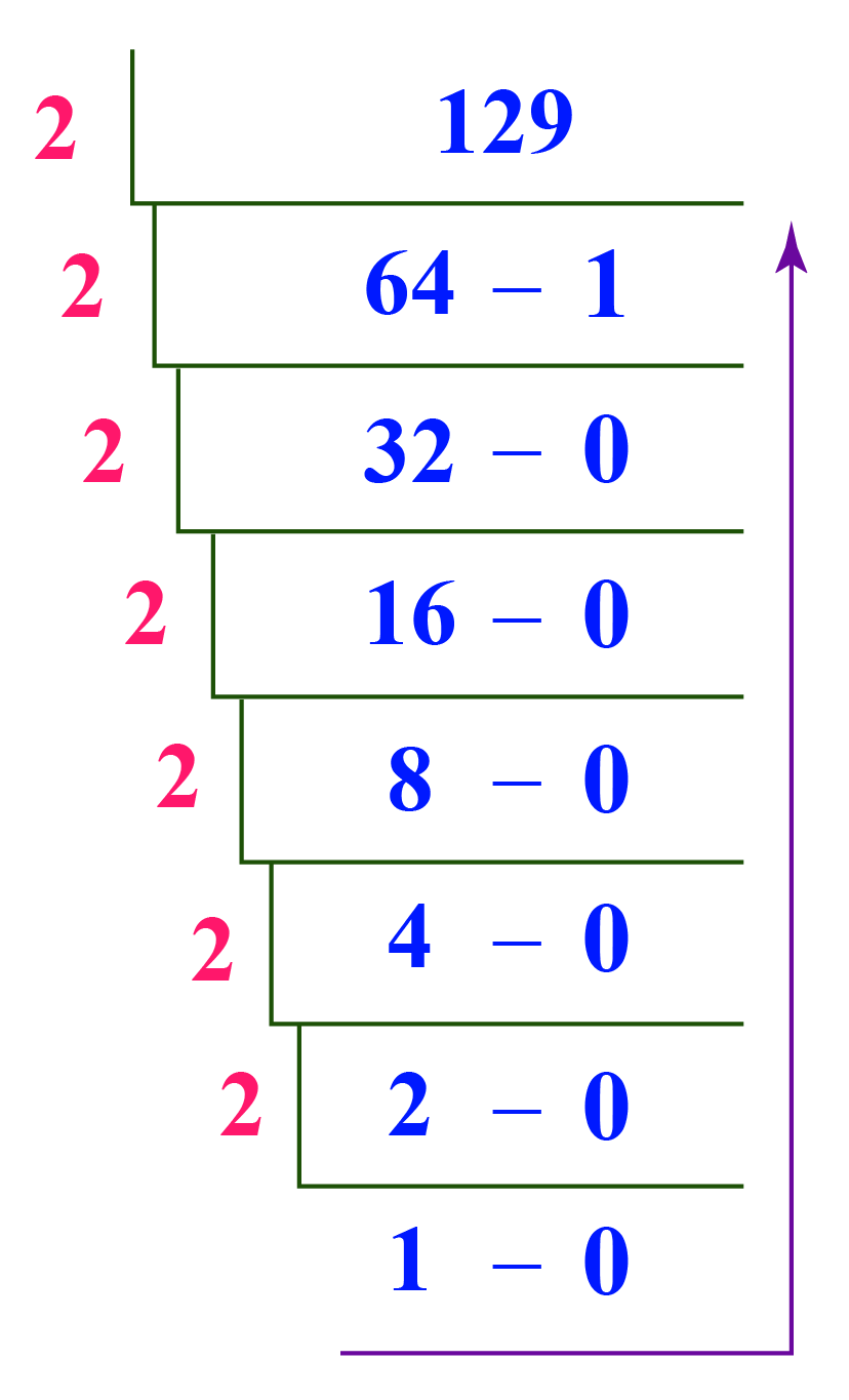 SASInstitute A00-255최신덤프자료, A00-255시험 & A00-255시험패스가능공부자료