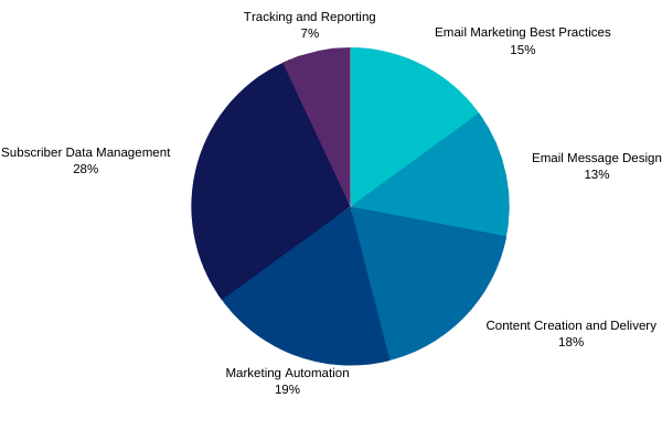 Marketing-Cloud-Email-Specialist인증시험덤프문제 - Marketing-Cloud-Email-Specialist시험대비덤프최신샘플문제, Marketing-Cloud-Email-Specialist인증시험대비자료