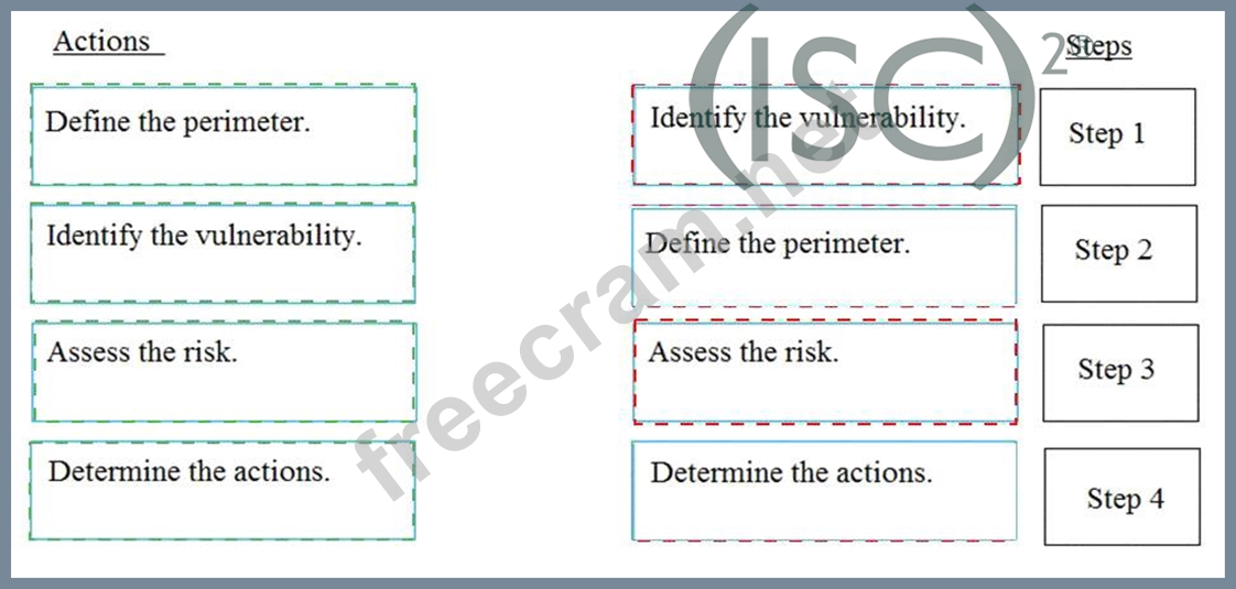 ISC CISSP최신버전인기덤프, CISSP퍼펙트최신버전공부자료 & CISSP 100％시험패스덤프문제